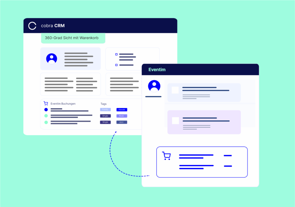 Illustration cobra CRM zeigt die Zusammenarbeit und Datenübetragung mit Ticketing-Tool Eventim