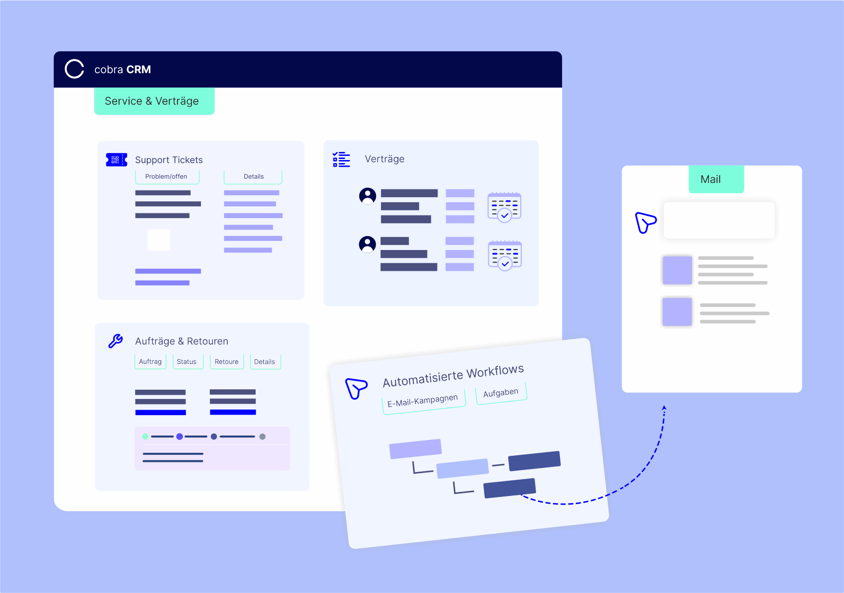 cobra CRM Illustration zeigt, wi die Software Serviceaufträge, Reklamationen und automatisierte Workflows managed